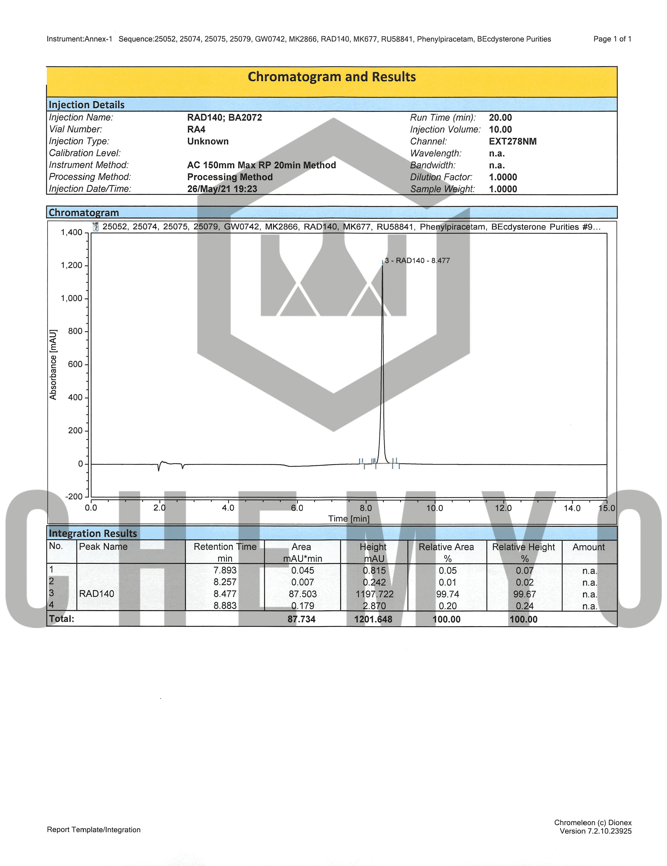 Rad 140 Results: Before & After Photos That Prove It Works