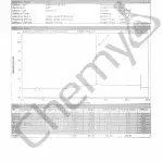 BA7215 GW501516 HPLC