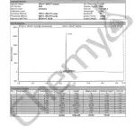 BA7299 MK677 HPLC