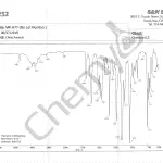 BA9186 MK677 FTIR