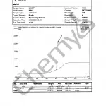 BA2002 MK677 HPLC