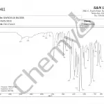 BA2004 GW501516 FTIR