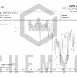 BA2010 GW501516 FTIR