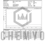 BA2021 RAD140 HPLC