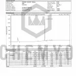 BA2022 RU58841 HPLC