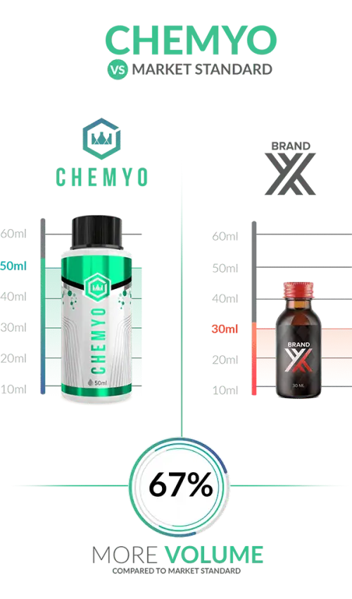 SR9009 | Buy SR9009 10mg/ml – 50ml Solution | Chemyo