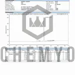 BA2057 RU58841 HPLC