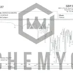 BA2053 GW501516 FTIR