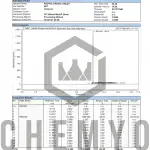 BA2052 RAD140 HPLC