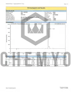 BA2062 YK11 HPLC
