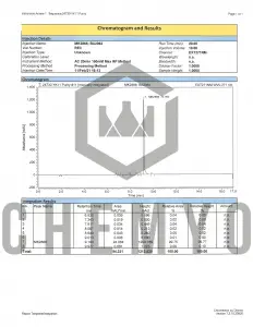 BA2063 MK2866 HPLC