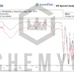BA2156 ITPP FTIR