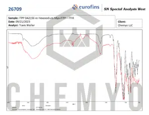 BA2156 ITPP FTIR