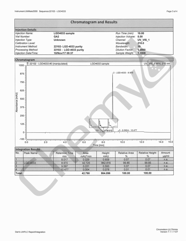 BA7331 LGD4033 HPLC